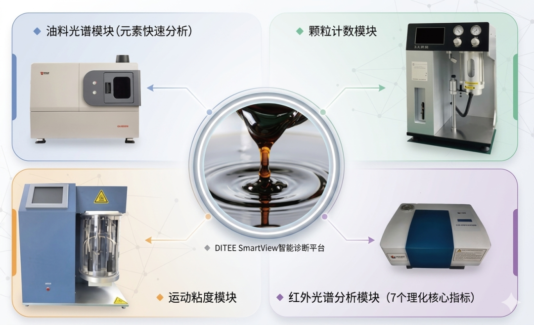 OilFit四合一：给工业设备做一次“全血透析”